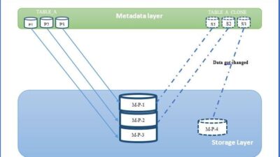 Data Cloud Zero Copy Partners A Deep Dive