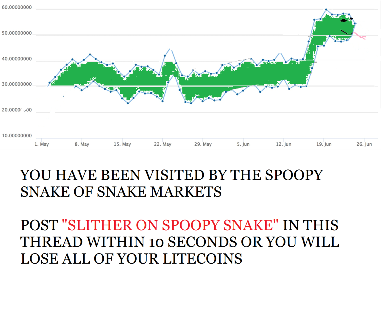 Reddit crypto upvote daily comments Reddit crypto upvote daily comments