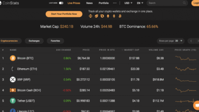 Best Crypto Trading App Reddit A Deep Dive