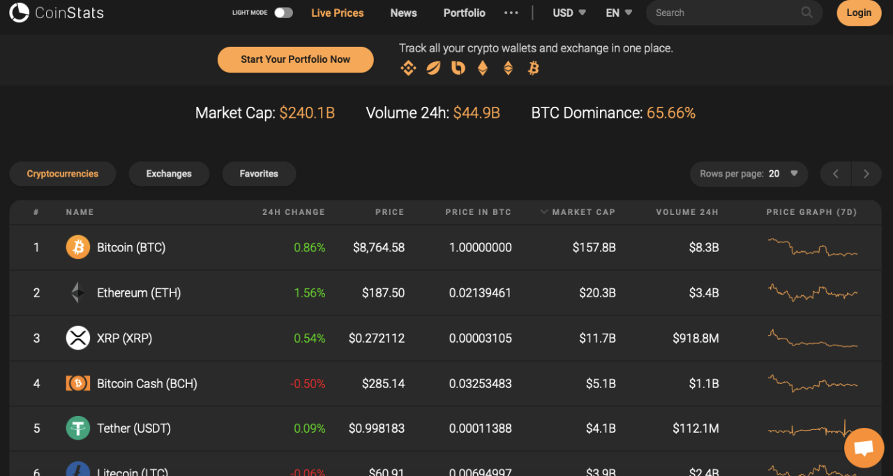 Apps cryptocurrency crypto top Apps cryptocurrency crypto top