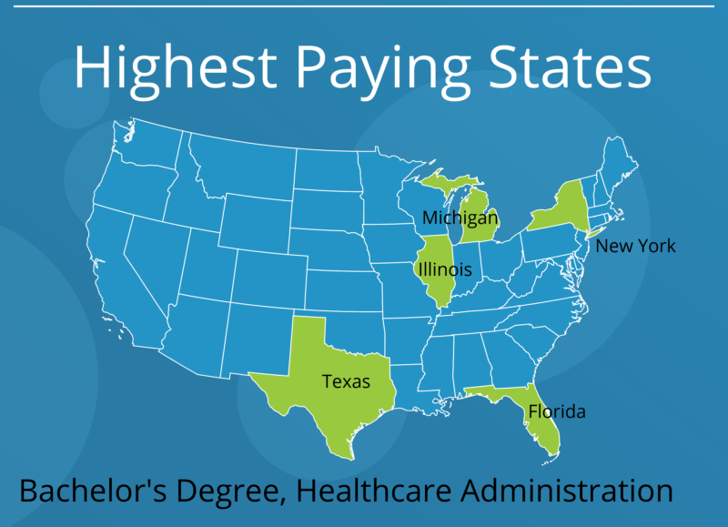 Healthcare administration online degree columbia