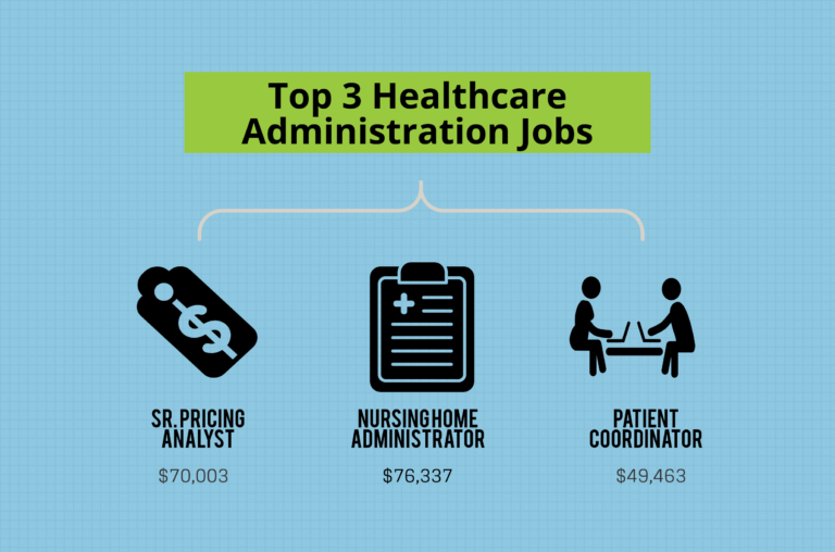 Fast track healthcare administration degree