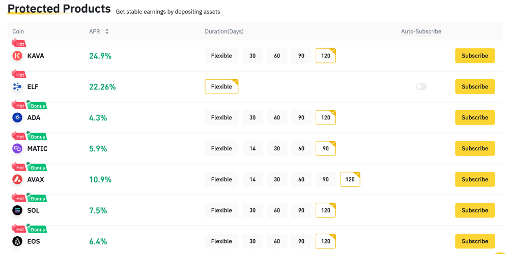 Best staking rewards crypto