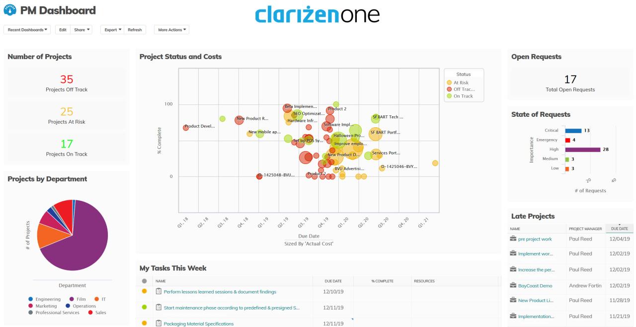 Ppmc project management tool
