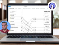 Data Cloud Agentforce A Comprehensive Overview