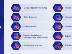 Multi Cloud App Security A Comprehensive Guide
