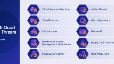 Multi cloud app security
