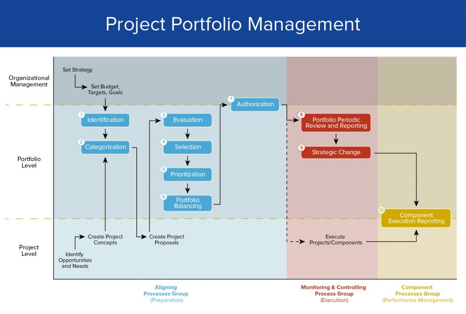 Project portfolio management tool requirements