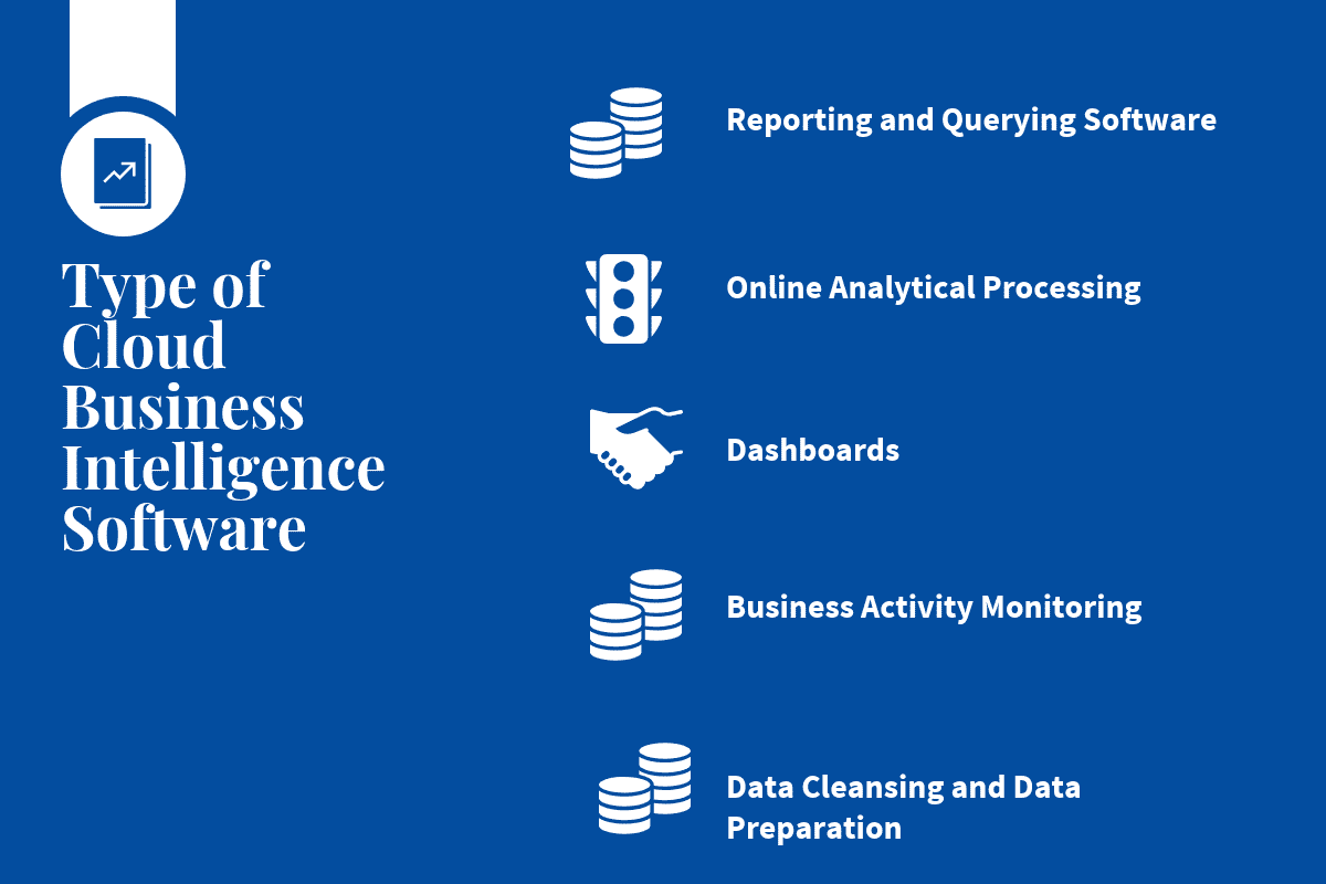 Data intelligence cloud for b2b