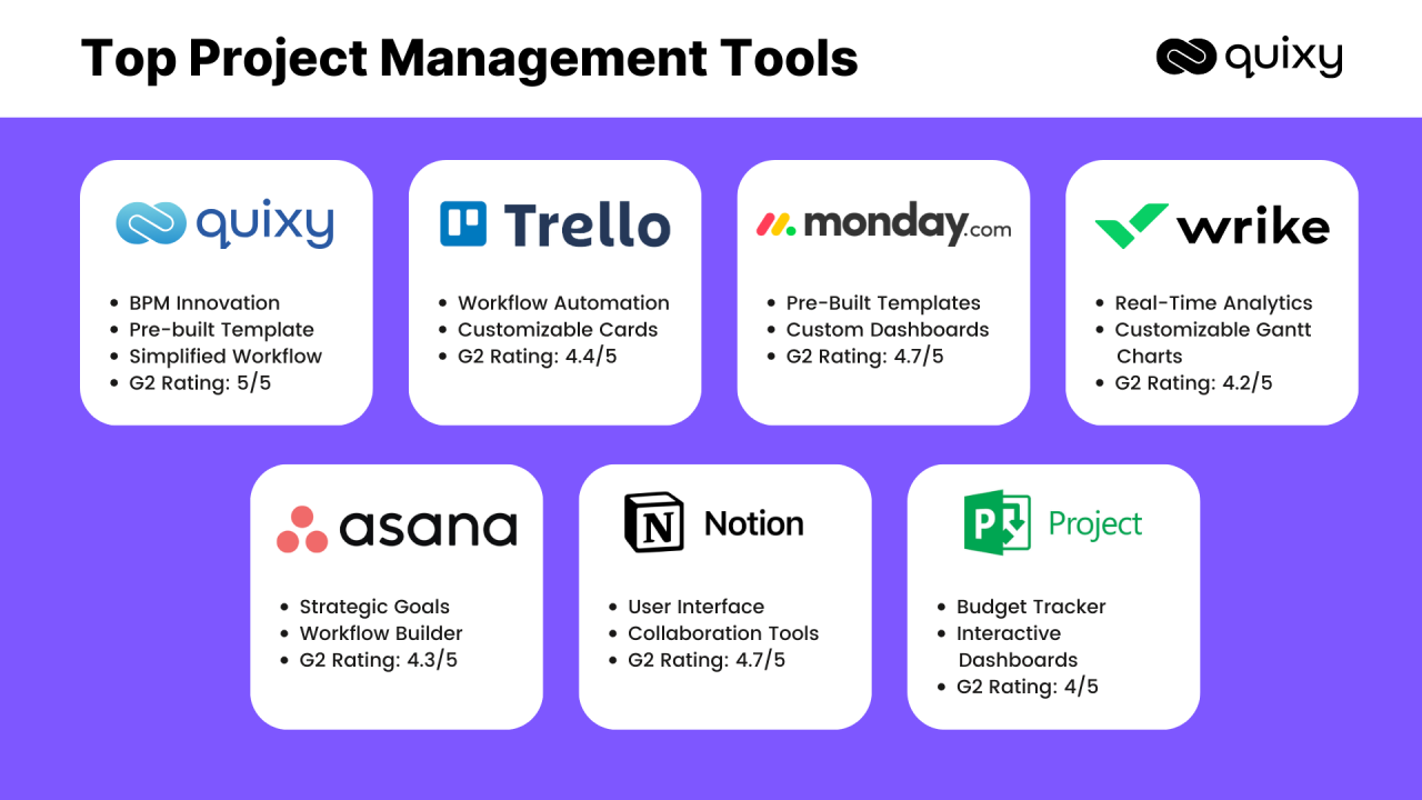 Great project management tools