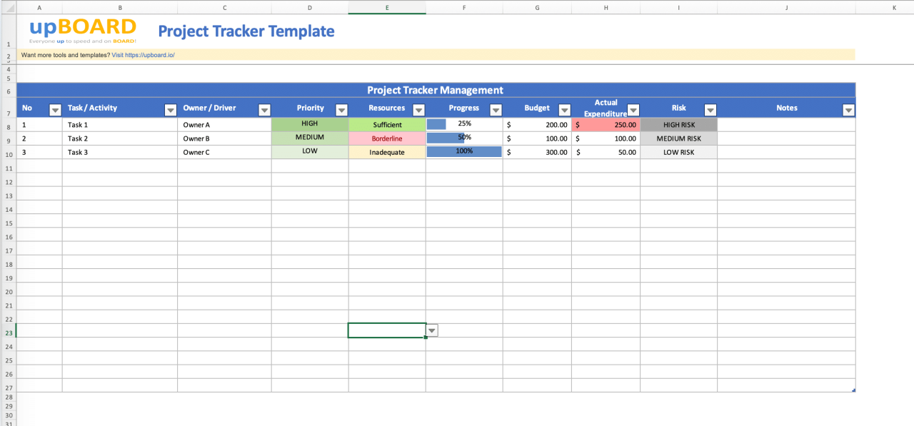 Project management tools to track progress