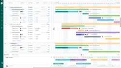 Ppmc project management tool