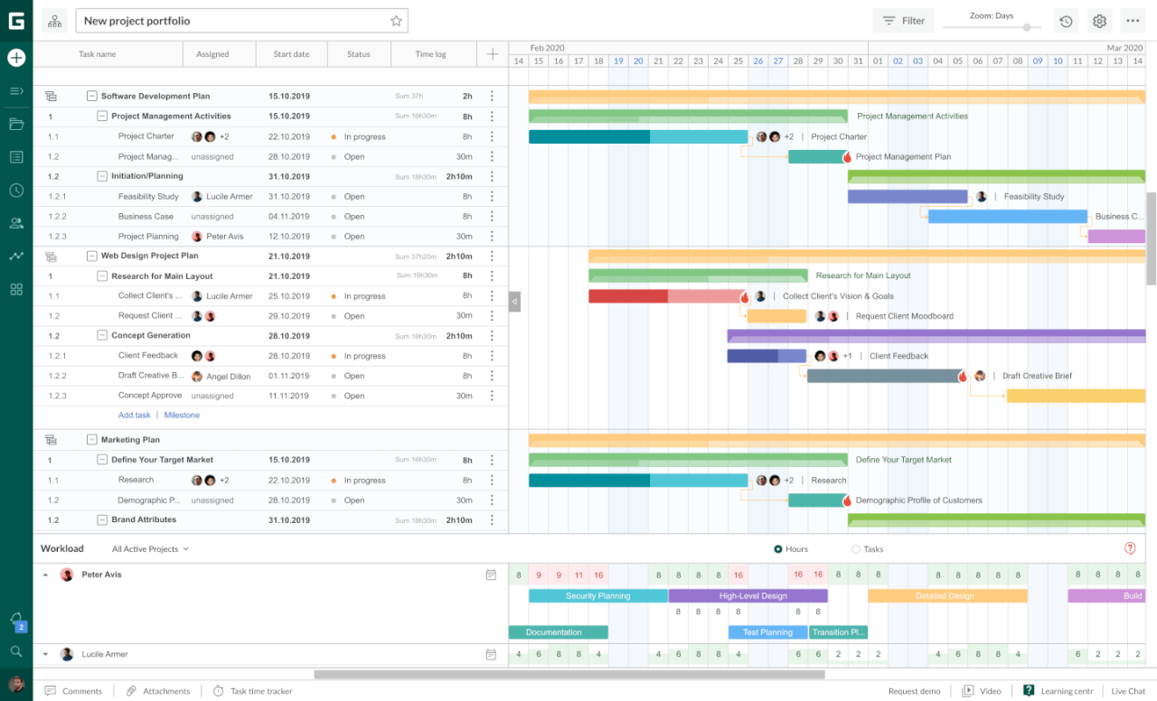 Clarizen ppm software graphs Ppmc project management tool