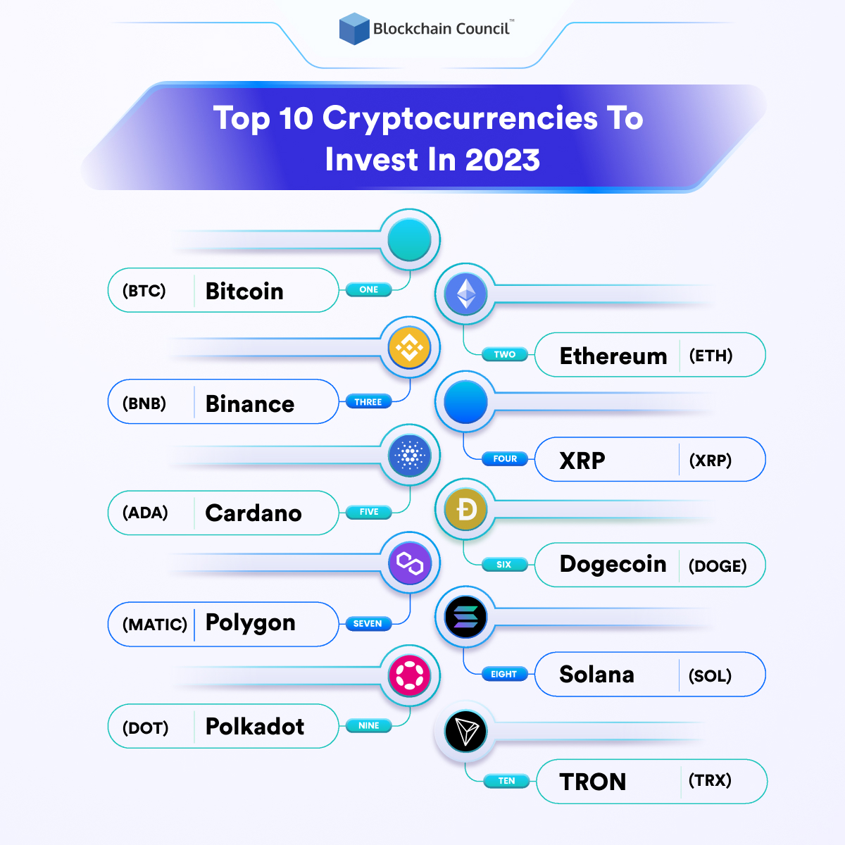Best site to buy crypto coins