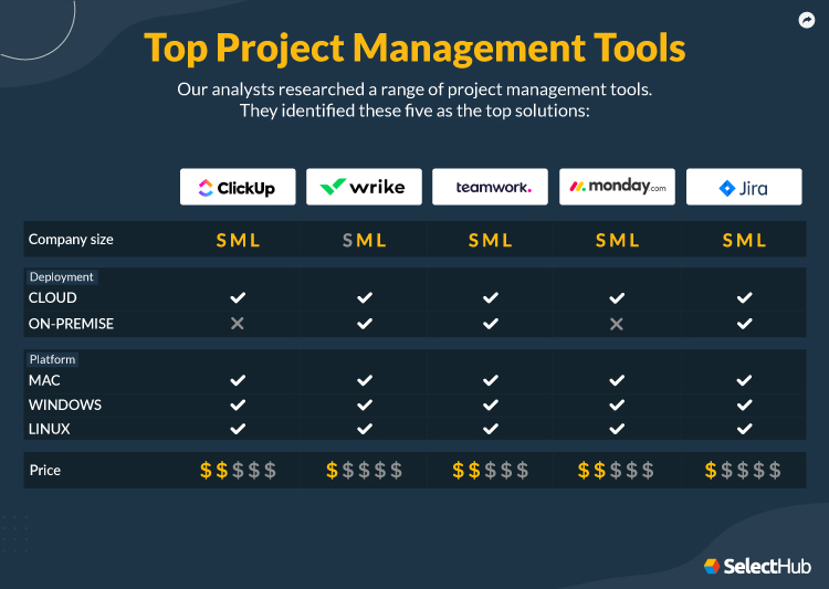 Best project management tools for startups | Contensify Best project management tool