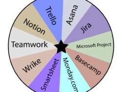 Tools that project managers use for successful projects