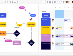 Best Visual Project Management Tool For Effective Teamwork