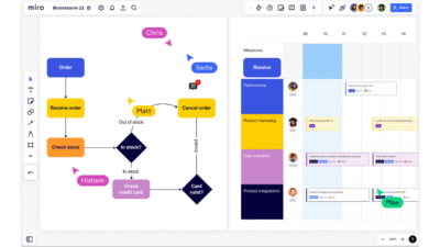 Best Visual Project Management Tool For Effective Teamwork