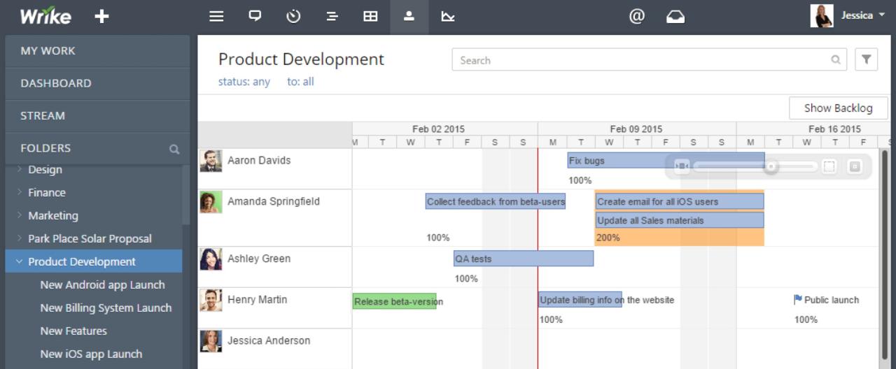 Best project managment tools