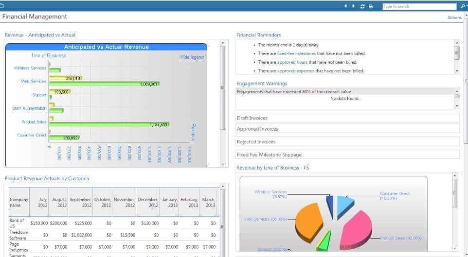 Ppm Ppmc project management tool