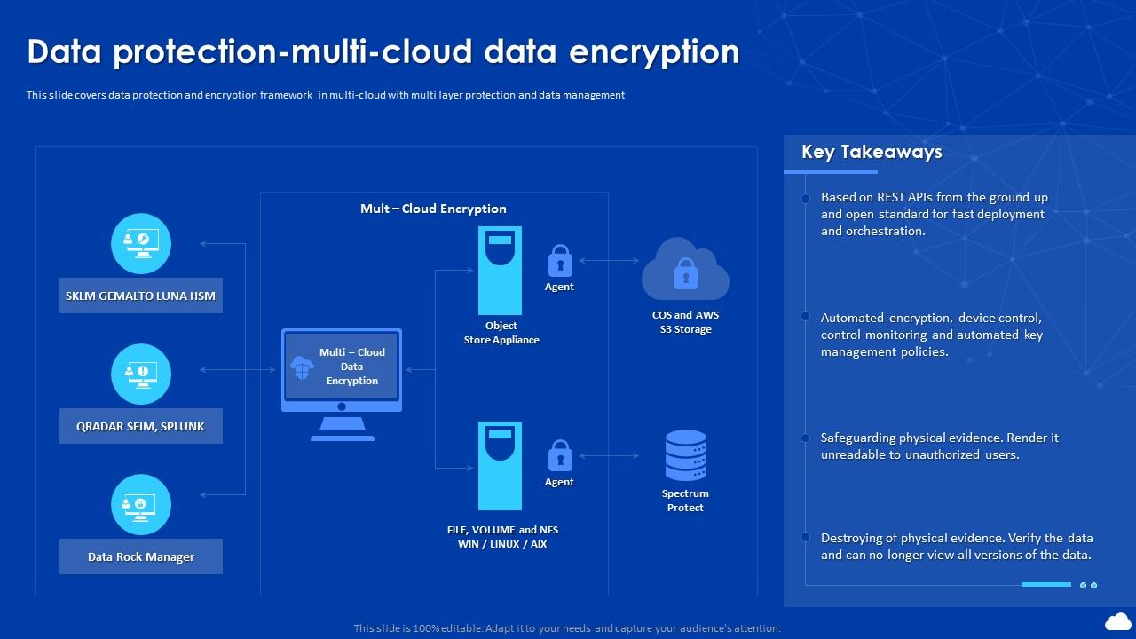 Data cloud encryption