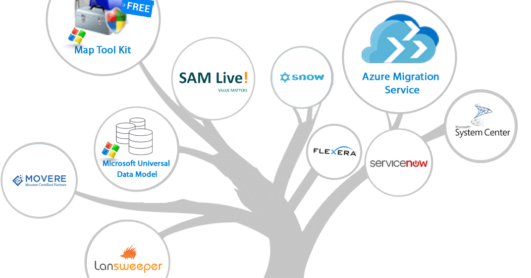 Data cloud help