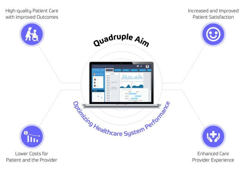 Health cloud superbadge