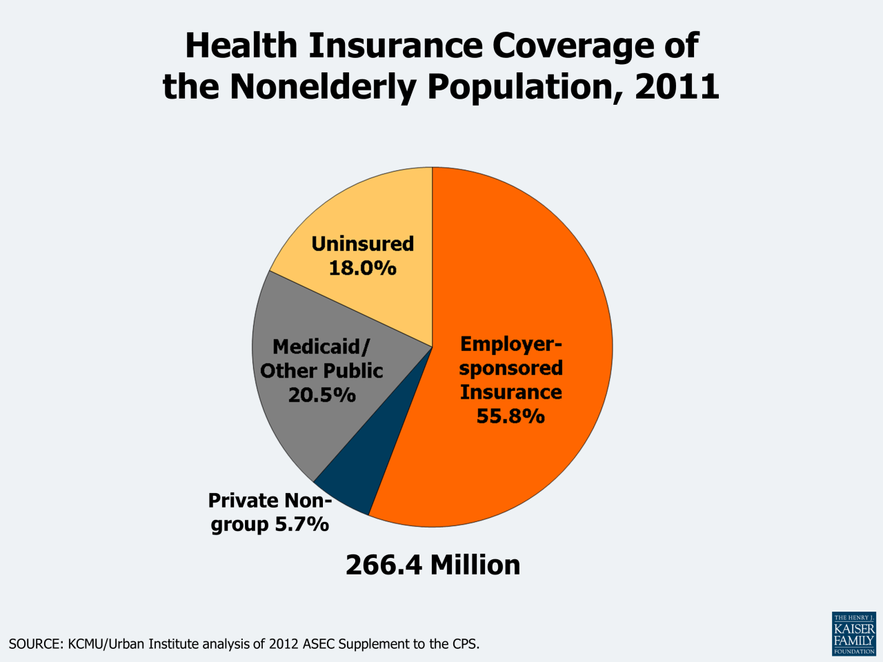 Estimated insurance kff Estimated insurance kff