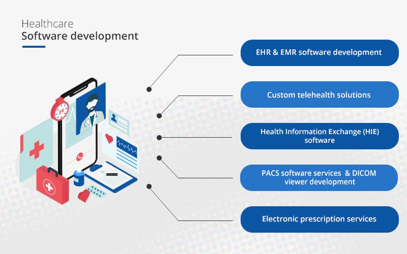 Healthcare software product development