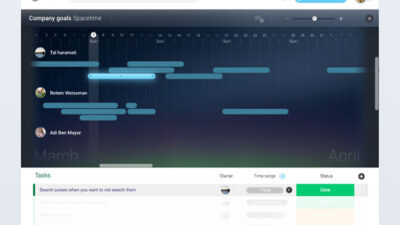 Project management plan tools for effective execution
