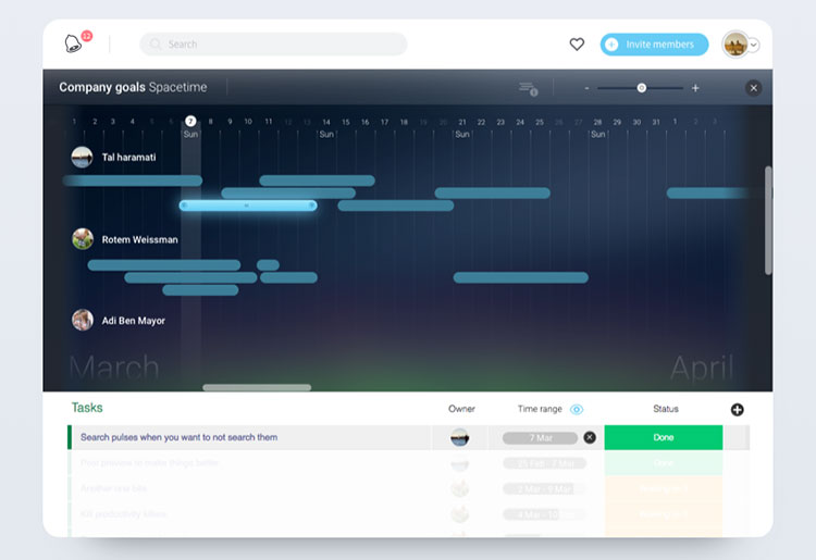 Project management plan tools