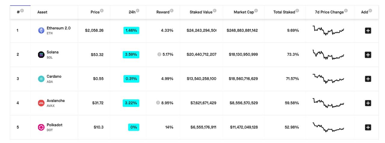 Best crypto for stake