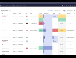 Project management forecasting tools for effective planning