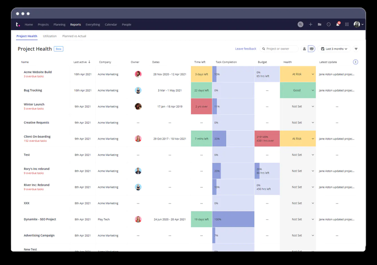 Top 7 Powerful Customizable Project Management Tools to Look Out for in ... Top 7 Powerful Customizable Project Management Tools to Look Out for in ...