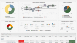 Planview project management tool