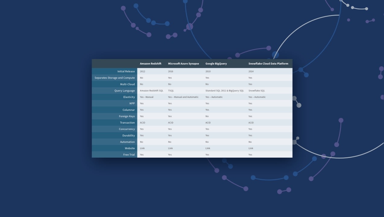 Cloud data warehouse consultant