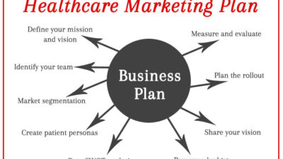 Mid Size Business Healthcare Plans Overview And Insights