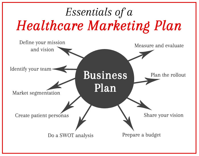 Mid size business healthcare plans