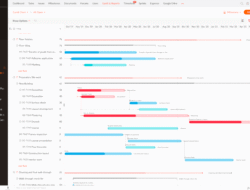 Gantt Project Management Tool For Efficient Planning