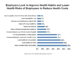 Employers Health Care Revolutionizing Benefits