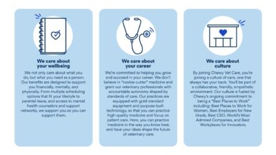 Chewy vet care halcyon