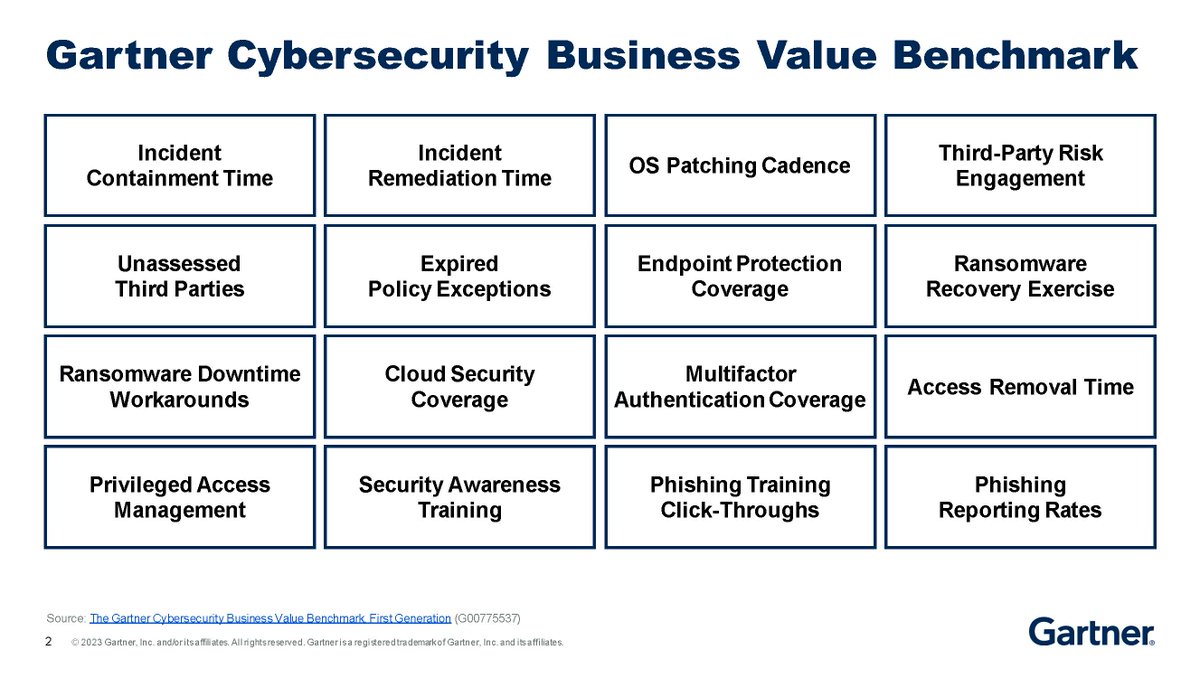 Gartner cybersecurity business value benchmark