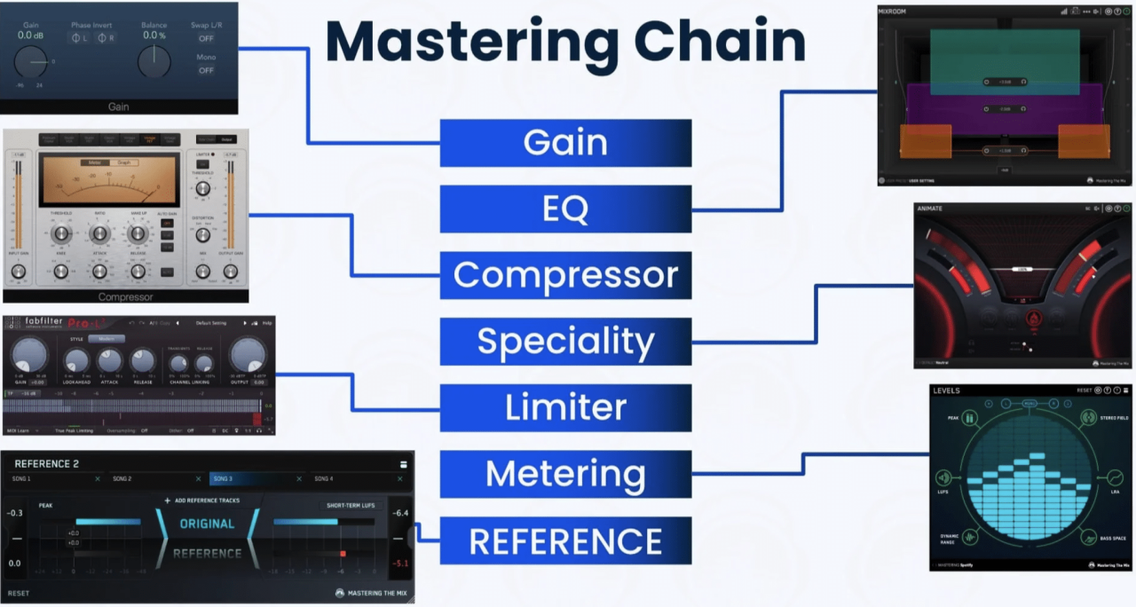 What is Mastering? Why Master Your Tracks Before Release | LANDR What is Mastering? Why Master Your Tracks Before Release | LANDR