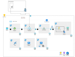 Azure Cybersecurity Protecting Your Digital Fortress