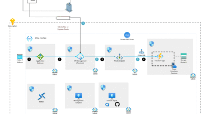 Azure API Management landing zone architecture - Azure Architecture ...