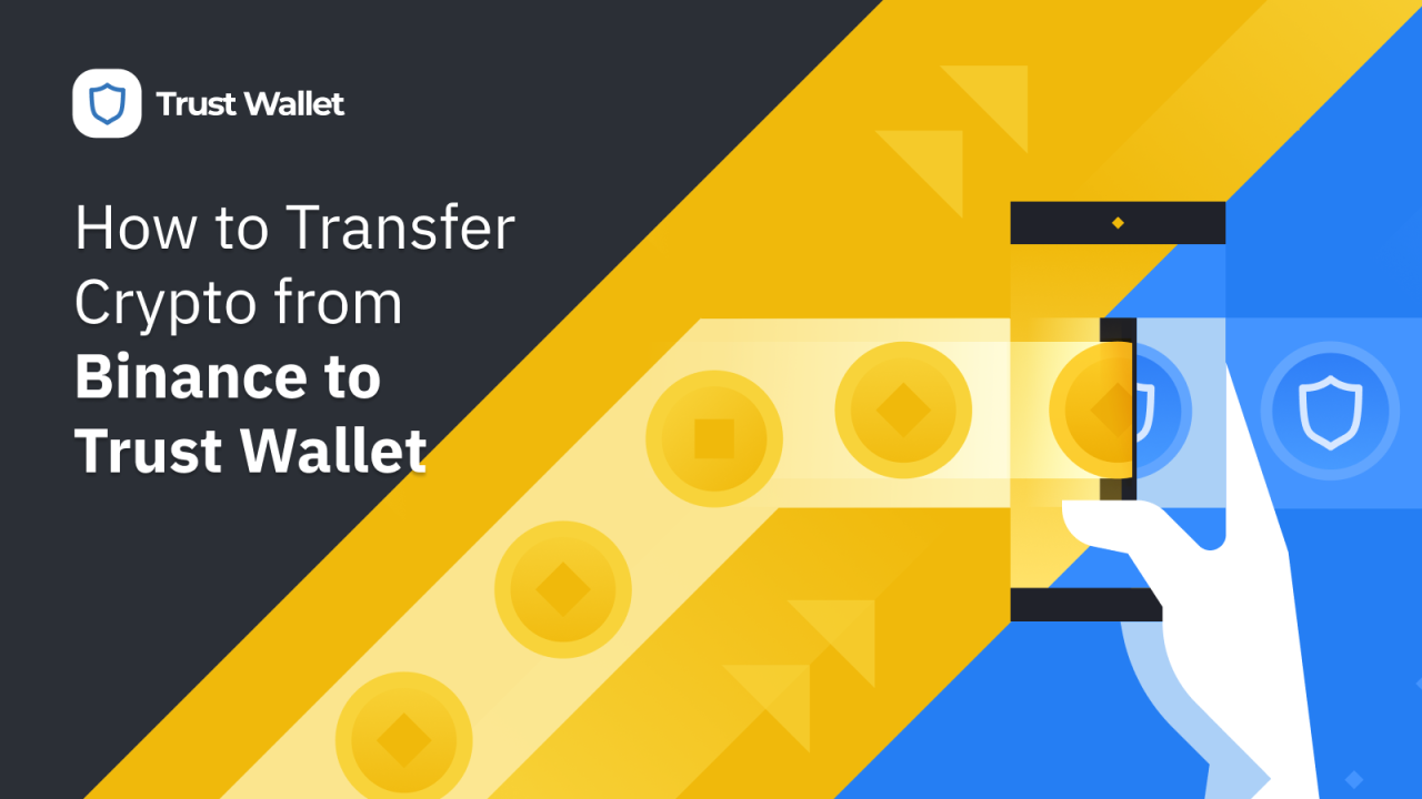 How to send crypto from kraken to another wallet