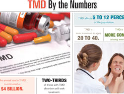 TMD Mens Health Expert Insights