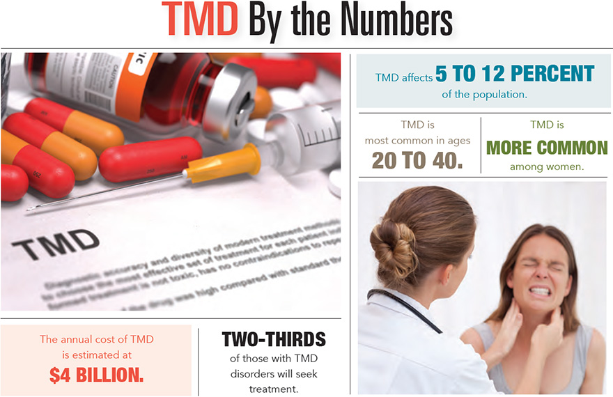 TMD Syndrome | East London Oral Health Centre