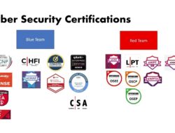 Cybersecurity Colleges Near Me