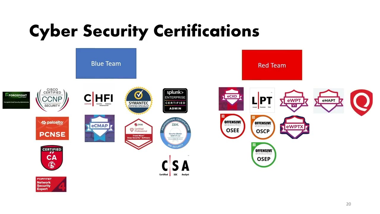 Cybersecurity colleges near me